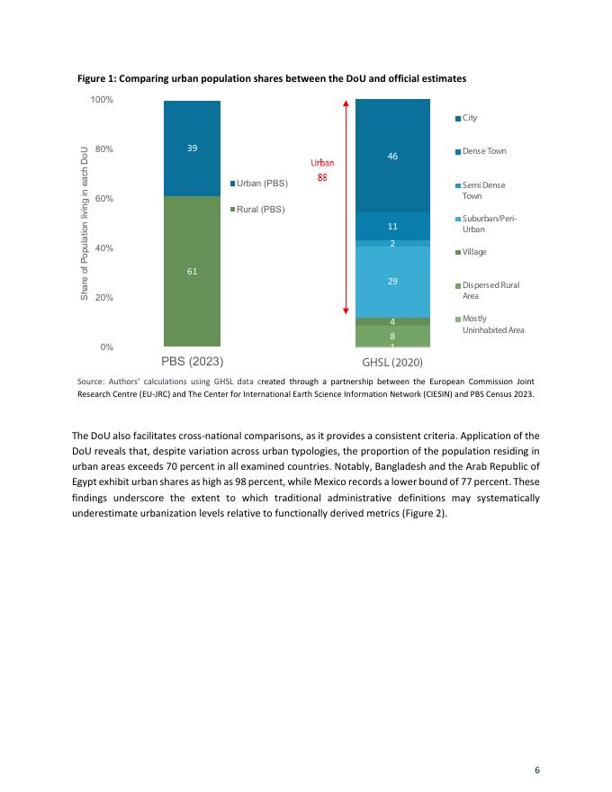 世界银行：一个村庄什么时候变成一个城镇？利用卫星数据重新审视巴基斯坦的城市化（英文版）_第8页