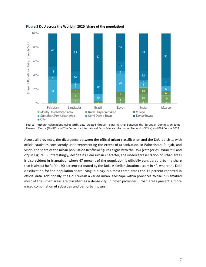 世界银行：一个村庄什么时候变成一个城镇？利用卫星数据重新审视巴基斯坦的城市化（英文版）_第9页