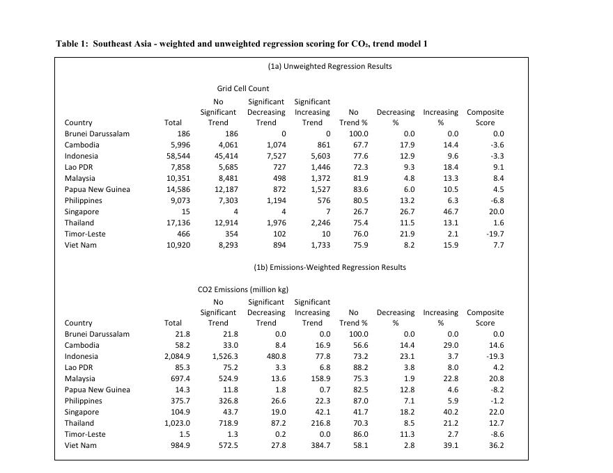 世界银行：基于卫星的大气CO₂跟踪措施和CH₄国家、次国家和城市规模（英文版）_第8页