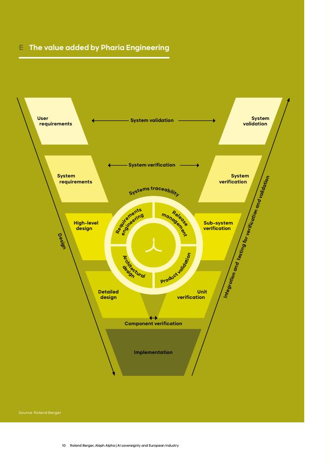 罗兰贝格：2025年人工智能（AI）主权：欧洲产业战略要务研究报告（英文版）_第10页