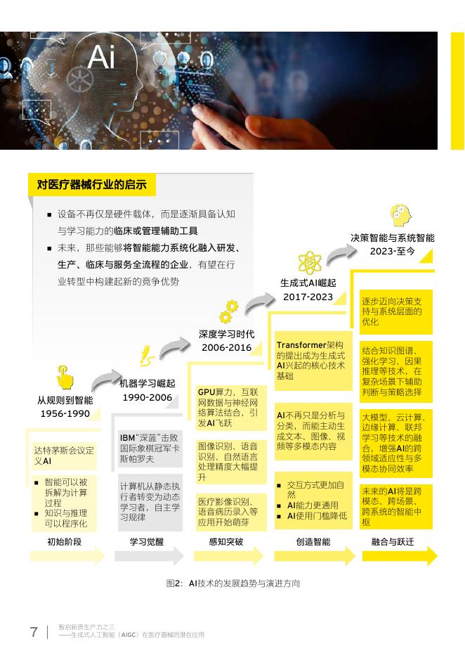 EY安永：2025年智启新质生产力之三-生成式人工智能（AIGC）在医疗器械的潜在应用报告_第7页