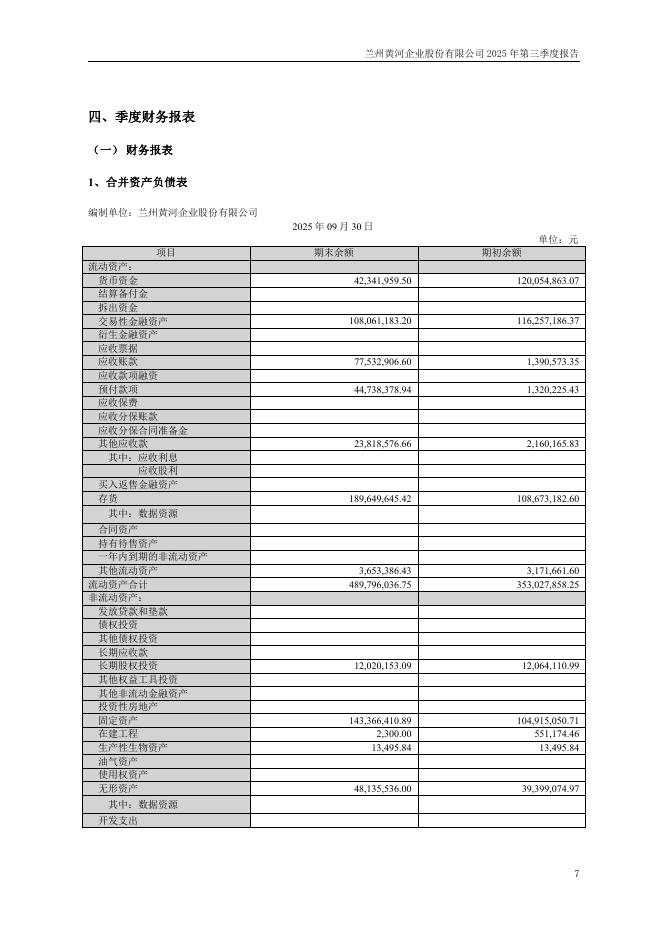 000929-*ST兰黄：2025年第三季度报告(更正后)_第7页