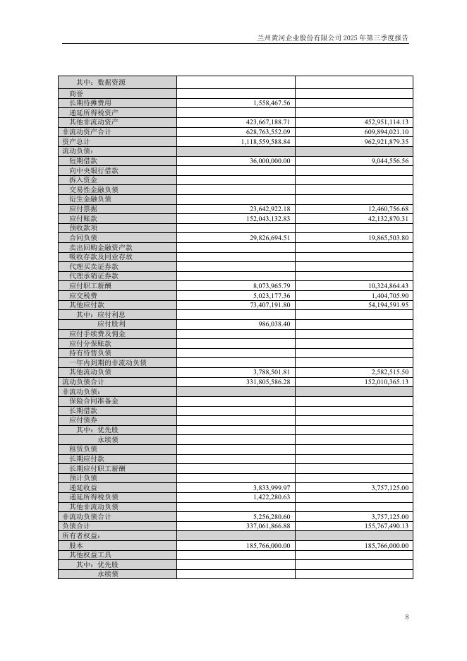 000929-*ST兰黄：2025年第三季度报告(更正后)_第8页