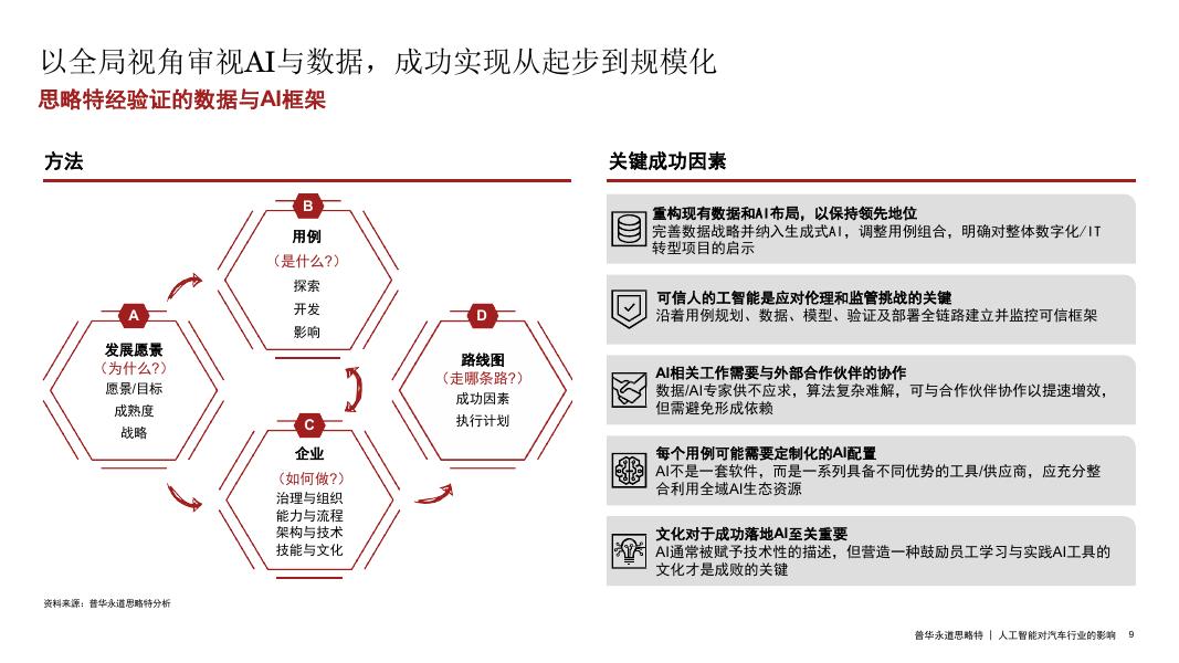 思略特：2025年汽车行业的人工智能机遇研究报告_第9页