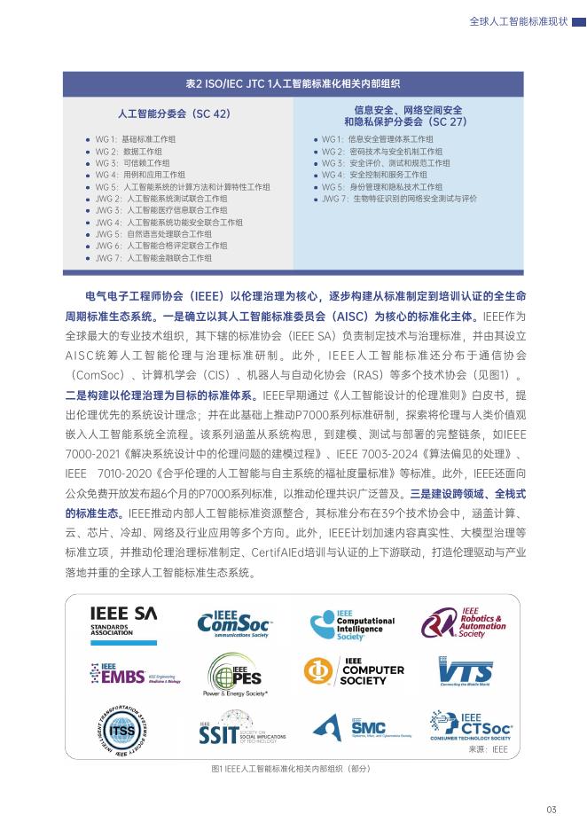 世界互联网大会：2025年全球人工智能标准发展报告_第9页