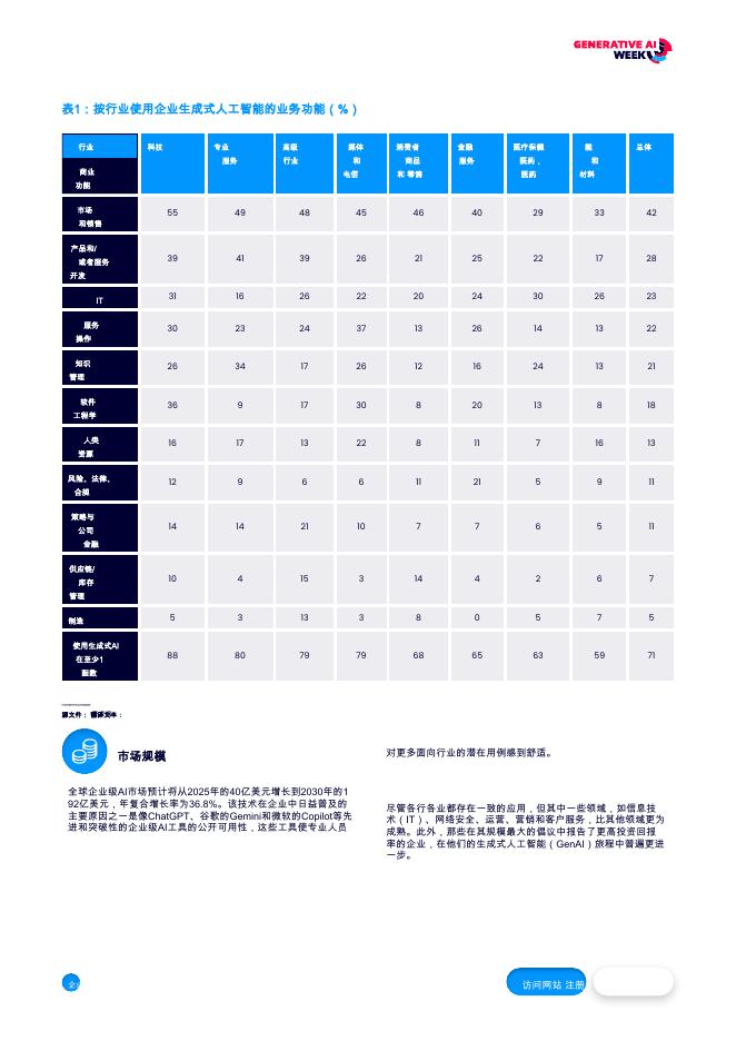 GAW：2026年企业生成式人工智能的全球状态行业报告_第6页