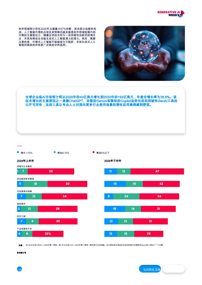 GAW：2026年企业生成式人工智能的全球状态行业报告_第7页