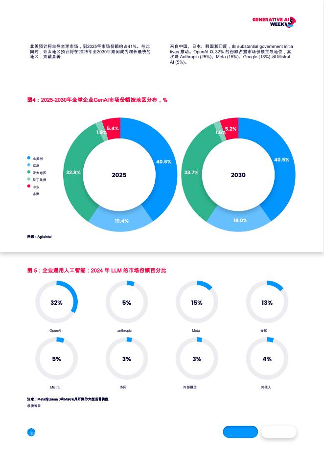 GAW：2026年企业生成式人工智能的全球状态行业报告_第9页