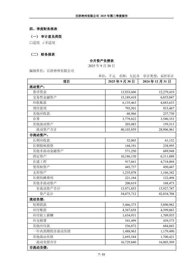 688235-百济神州：百济神州有限公司2025年第三季度报告_第7页