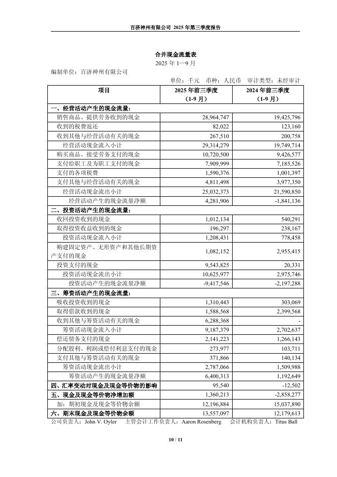 688235-百济神州：百济神州有限公司2025年第三季度报告_第10页