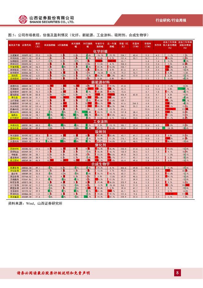 山西证券：新材料行业周报：《碳达峰碳中和的中国行动》白皮书发布，六氟磷酸锂价格强势反弹_第8页