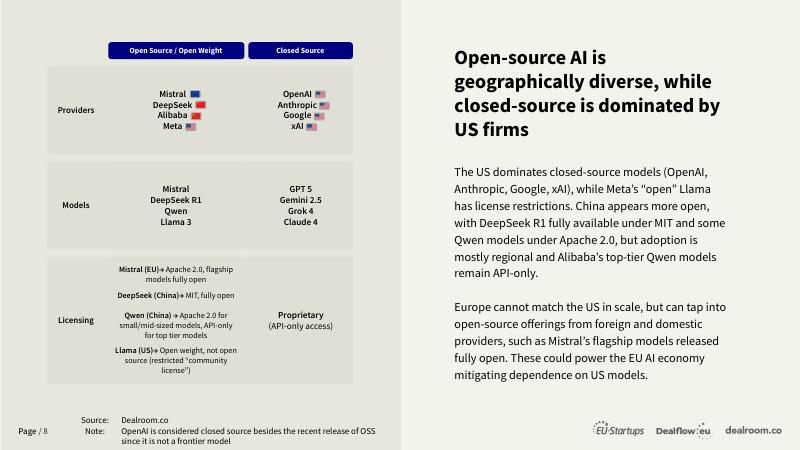 Dealroom：2025年初创公司推动欧洲的人工智能转型报告（英文版）_第8页