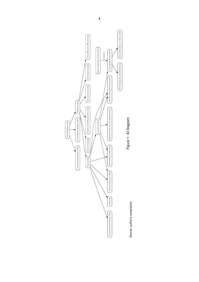 AMRO：劳动力市场对人工智能的暴露：从通用人工智能到未来通用人工智能（英文版）_第9页