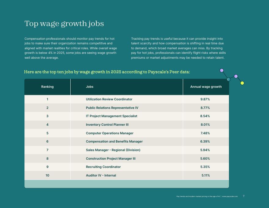 PayScale：2025年人工智能时代薪酬趋势与现代市场定价研究报告（英文版）_第7页