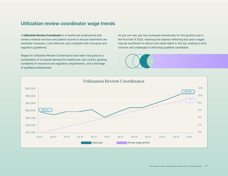 PayScale：2025年人工智能时代薪酬趋势与现代市场定价研究报告（英文版）_第9页