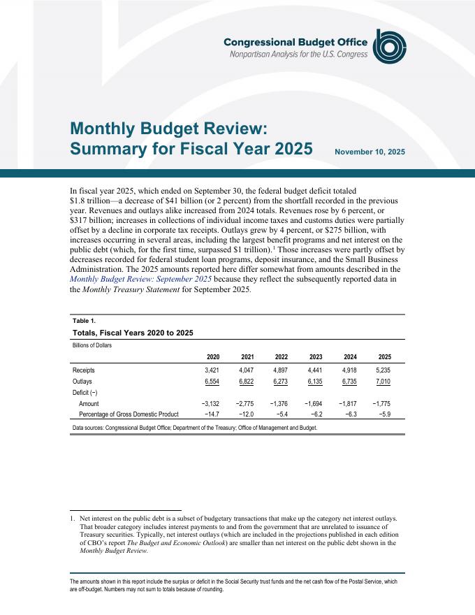国会预算办公室：2025年10月月度预算审查报告（英文版）海报