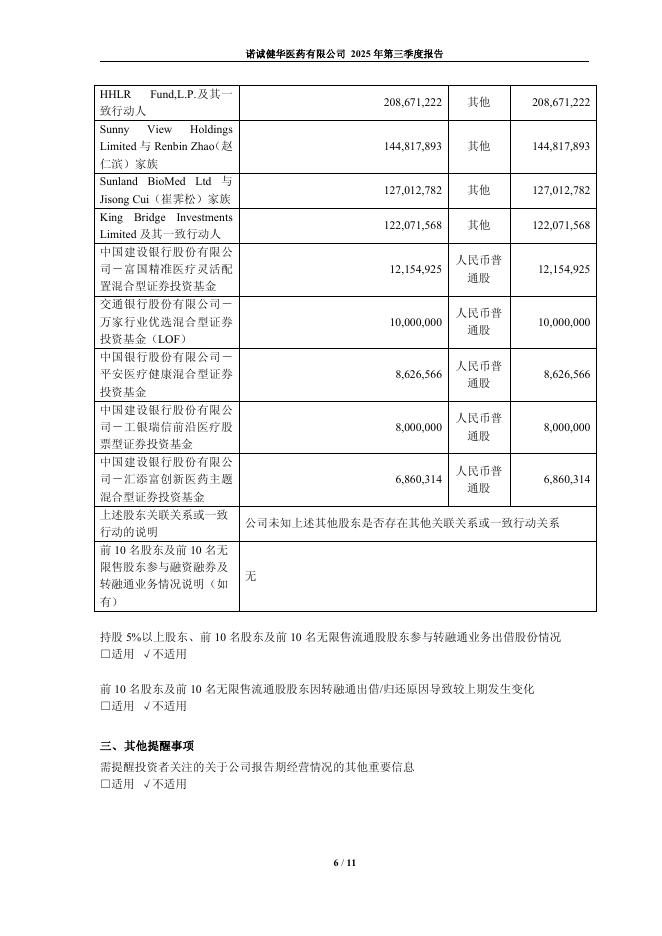 688428-诺诚健华：诺诚健华医药有限公司2025年第三季度报告_第6页