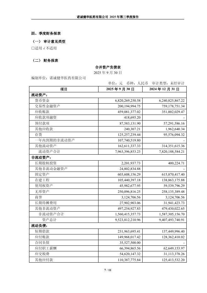 688428-诺诚健华：诺诚健华医药有限公司2025年第三季度报告_第7页
