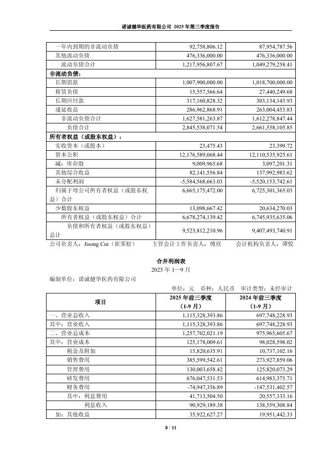 688428-诺诚健华：诺诚健华医药有限公司2025年第三季度报告_第8页