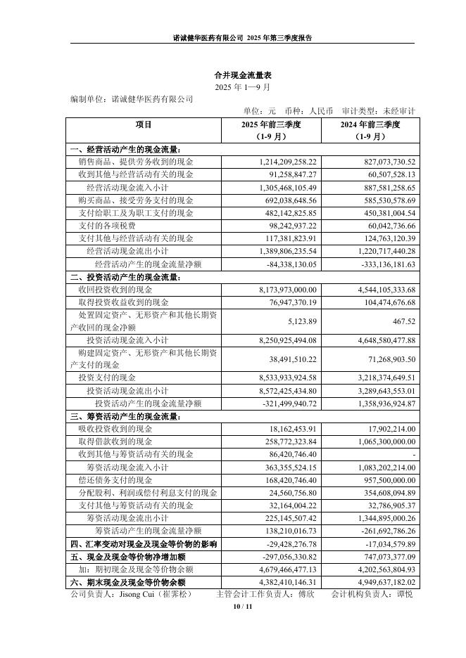 688428-诺诚健华：诺诚健华医药有限公司2025年第三季度报告_第10页