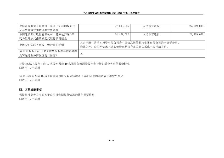 688981-中芯国际：中芯国际2025年第三季度报告_第9页