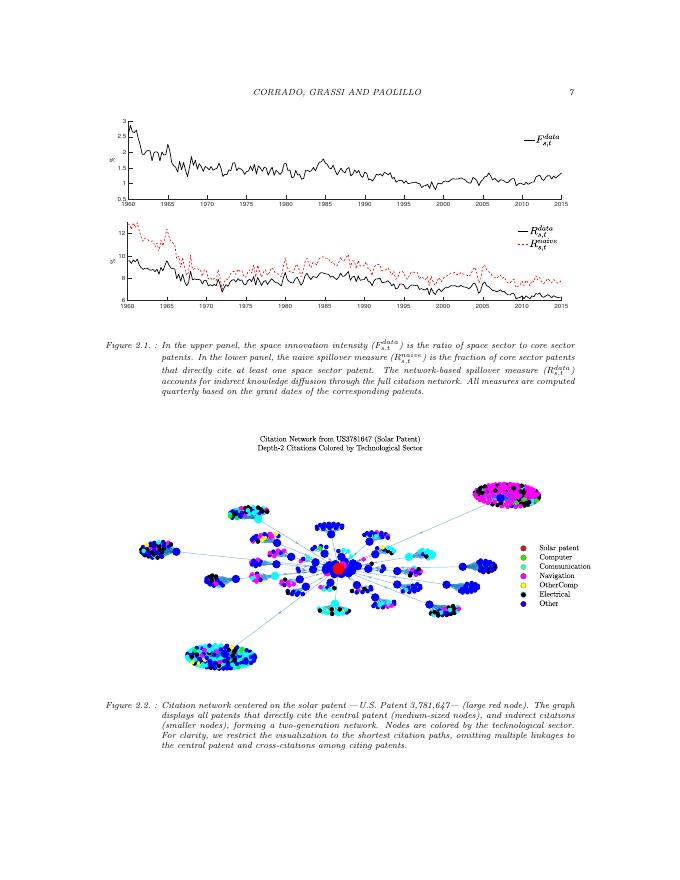来自最终前沿的技术溢出：美国太空创新的长期视角（英文版）_第9页
