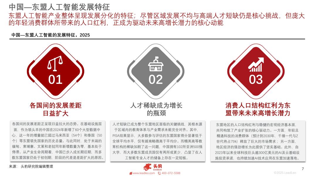 头豹研究院：2025年中国—东盟人工智能产业发展分析报告（一）：智链东盟，数绘未来_第7页