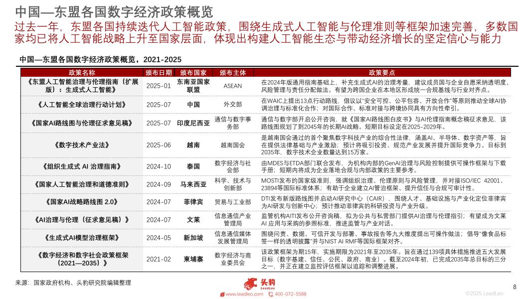 头豹研究院：2025年中国—东盟人工智能产业发展分析报告（一）：智链东盟，数绘未来_第8页