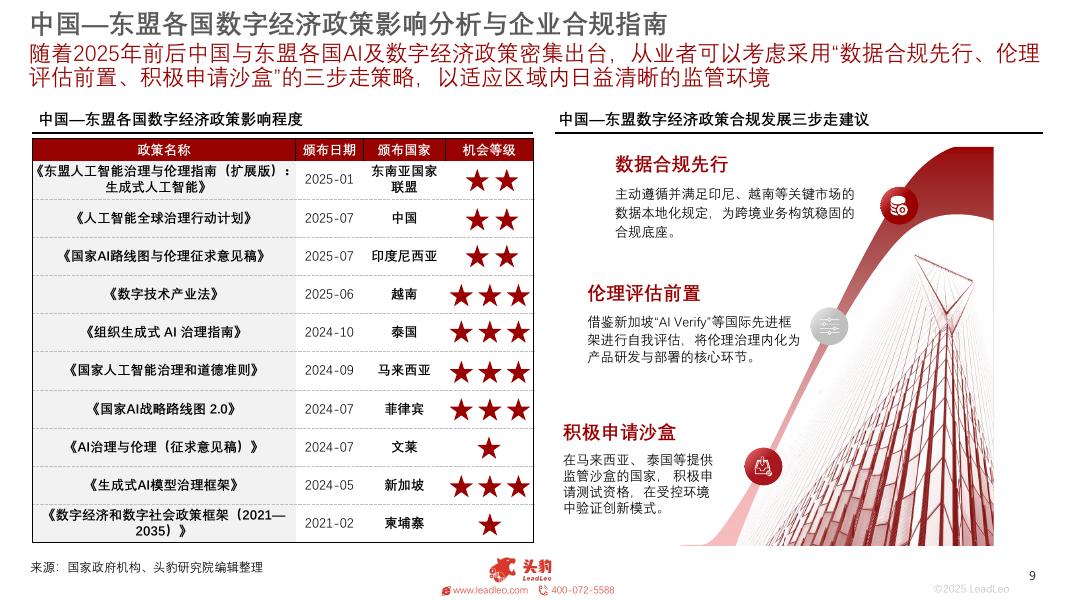 头豹研究院：2025年中国—东盟人工智能产业发展分析报告（一）：智链东盟，数绘未来_第9页