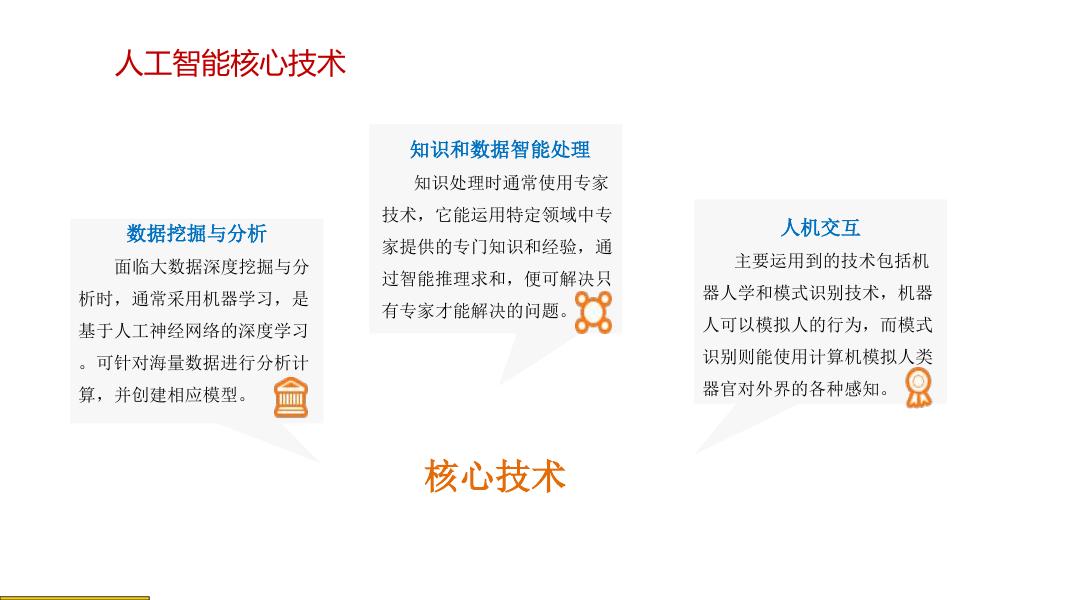 人工智能解决方案_第7页