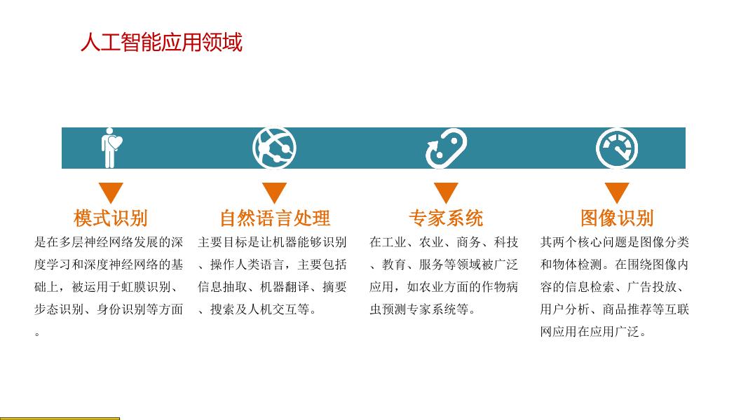 人工智能解决方案_第8页