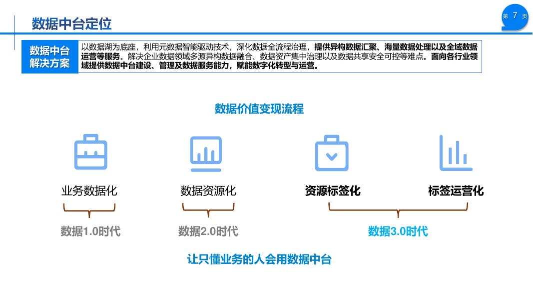 数据中台解决方案_第7页