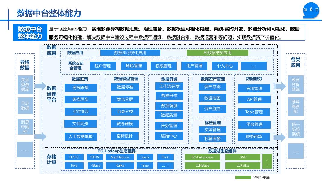 数据中台解决方案_第8页