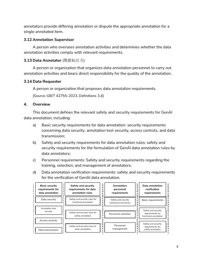 CSET：2025年网络安全技术生成式人工智能数据标注安全规范（征求意见稿）（英文版）_第6页