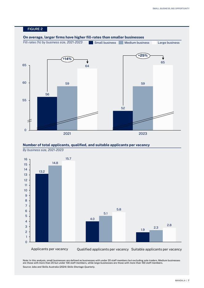 Mandala Partners：2025年小企业，大机遇-人工智能如何改变招聘并释放人才报告（英文版）_第9页