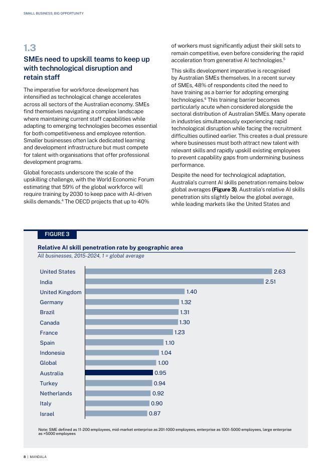 Mandala Partners：2025年小企业，大机遇-人工智能如何改变招聘并释放人才报告（英文版）_第10页