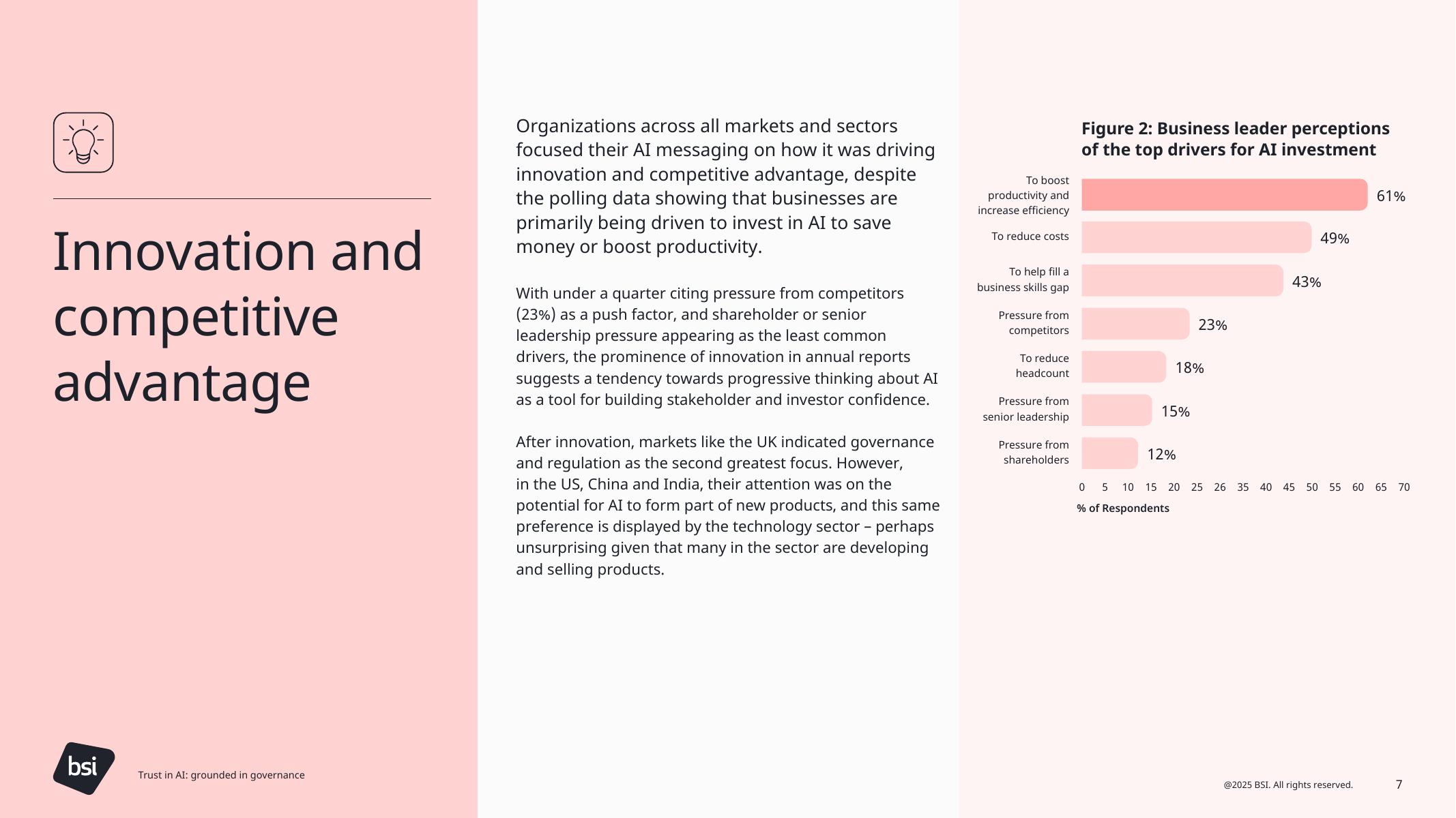 英国标准协会BSI：2025年信任人工智能：基于治理白皮书（英文版）_第7页