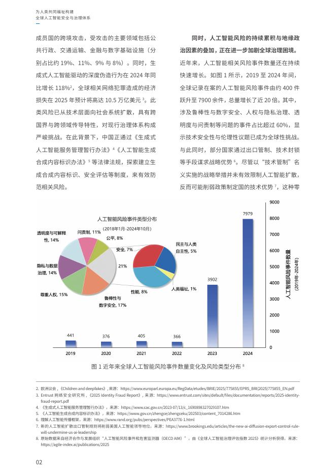 世界互联网大会：2025年为人类共同福祉构建全球人工智能安全与治理体系报告_第8页