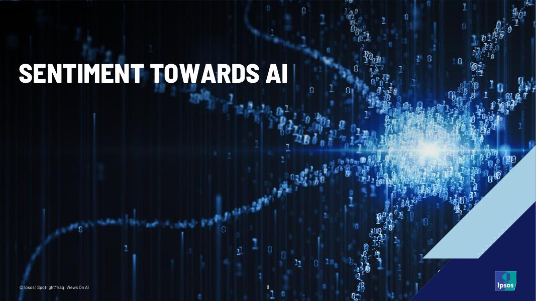 益普索：2025年伊拉克民众的人工智能（AI）认知调研报告（英文版）_第8页