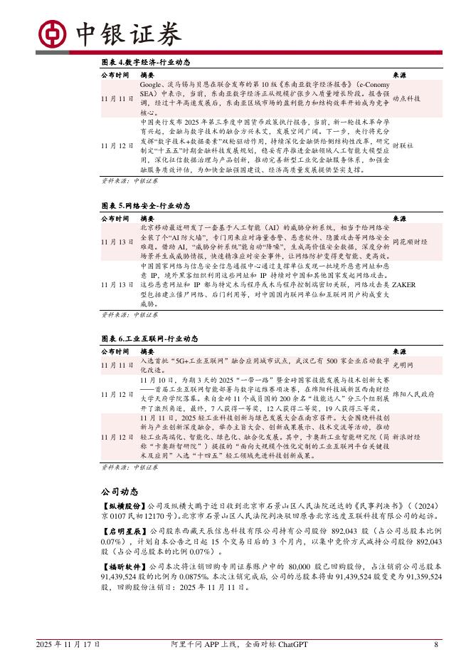 中银证券：计算机行业周报：阿里千问APP上线，全面对标ChatGPT计算机行业“一周解码”_第8页