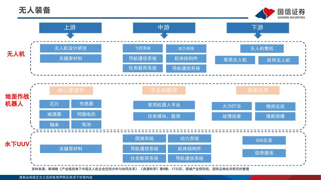 国信证券：新质生产力六大主线巡礼_第7页