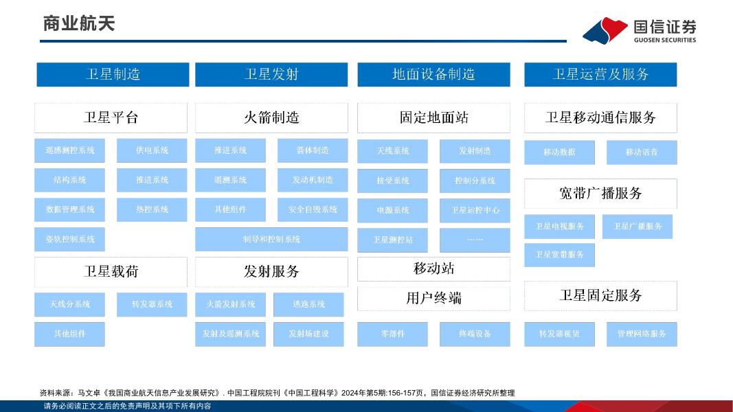 国信证券：新质生产力六大主线巡礼_第10页