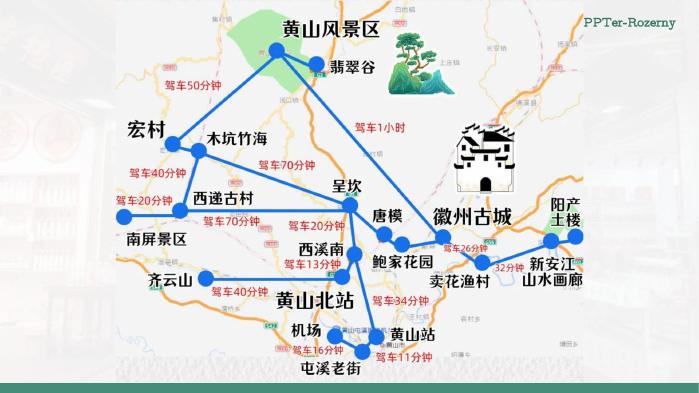 安激黄山研学旅游计划书_第10页