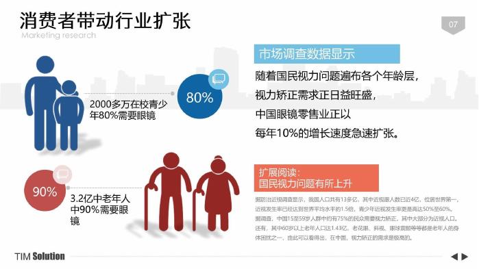 MINE GLASSES快时尚眼镜品牌策划案_第7页