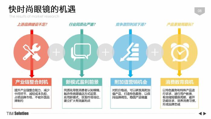 MINE GLASSES快时尚眼镜品牌策划案_第8页