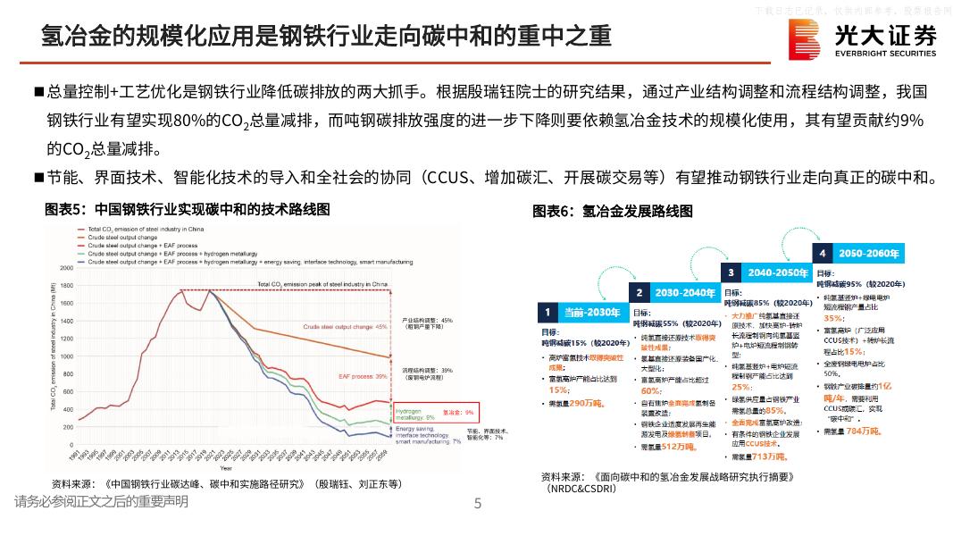 光大证券：氢氨醇，碳中和背景下不可低估的新市场-碳中和领域动态追踪（一百六十四）_第6页