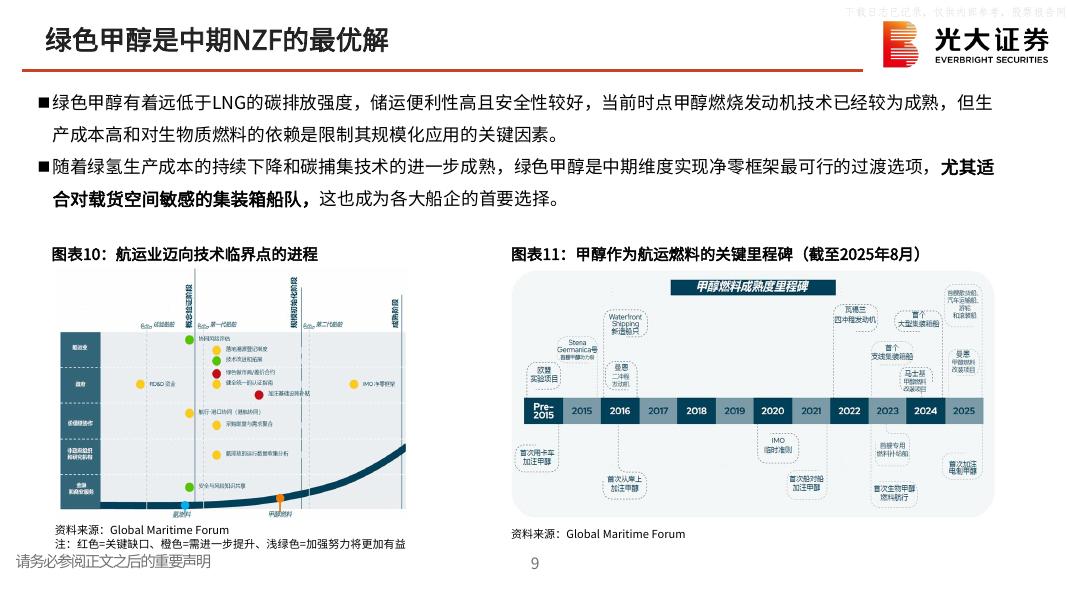 光大证券：氢氨醇，碳中和背景下不可低估的新市场-碳中和领域动态追踪（一百六十四）_第10页