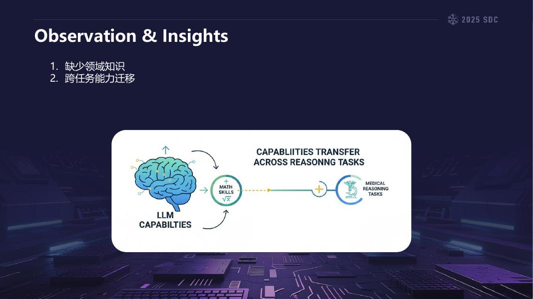 奇安信：2025年ReCopilot：基于大模型的二进制逆向工程助手报告_第6页