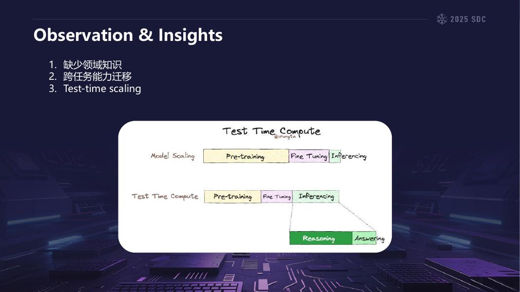 奇安信：2025年ReCopilot：基于大模型的二进制逆向工程助手报告_第7页