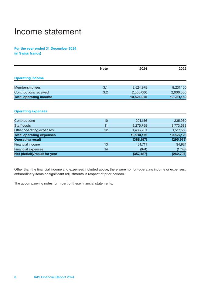 国际保险监督官协会（IAIS）：2024年财务报告（英文版）_第8页